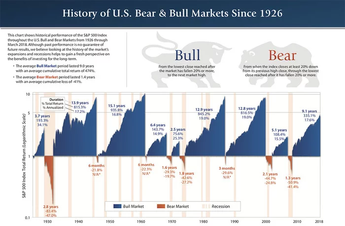 How to invest a large sum of money: at one time or in parts? - My, Investments, Money, Finance, Early retirement, Stock market, Longpost