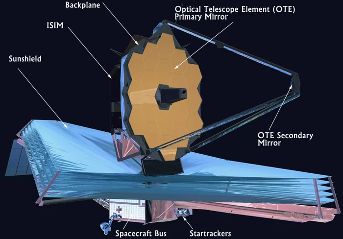 James Webb's heat shield folded for the last time - news, James Webb Telescope, Training, Longpost
