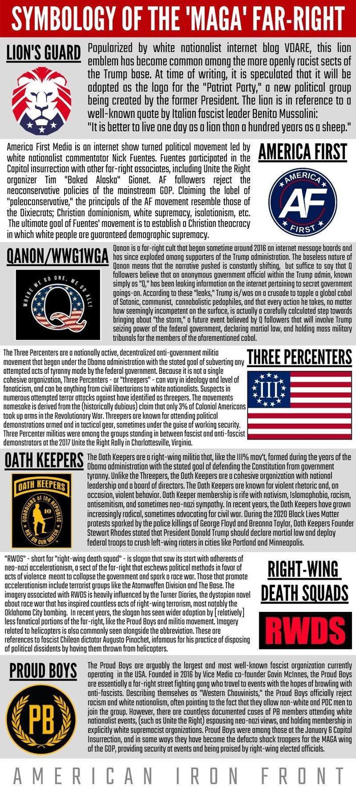 Symbols of the ultra-right formations MAGA * - USA, Far right, Symbolism, Longpost, Politics, Symbols and symbols