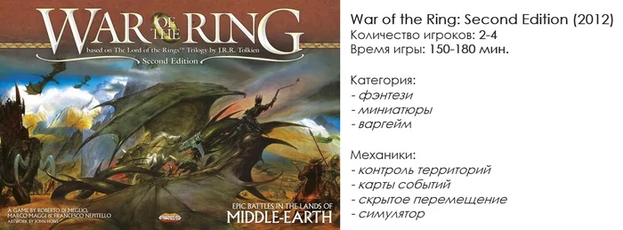 War of the Ring - My, Board games, Desktop wargame, Lord of the Rings, Tolkien, Fantasy, Video, Longpost
