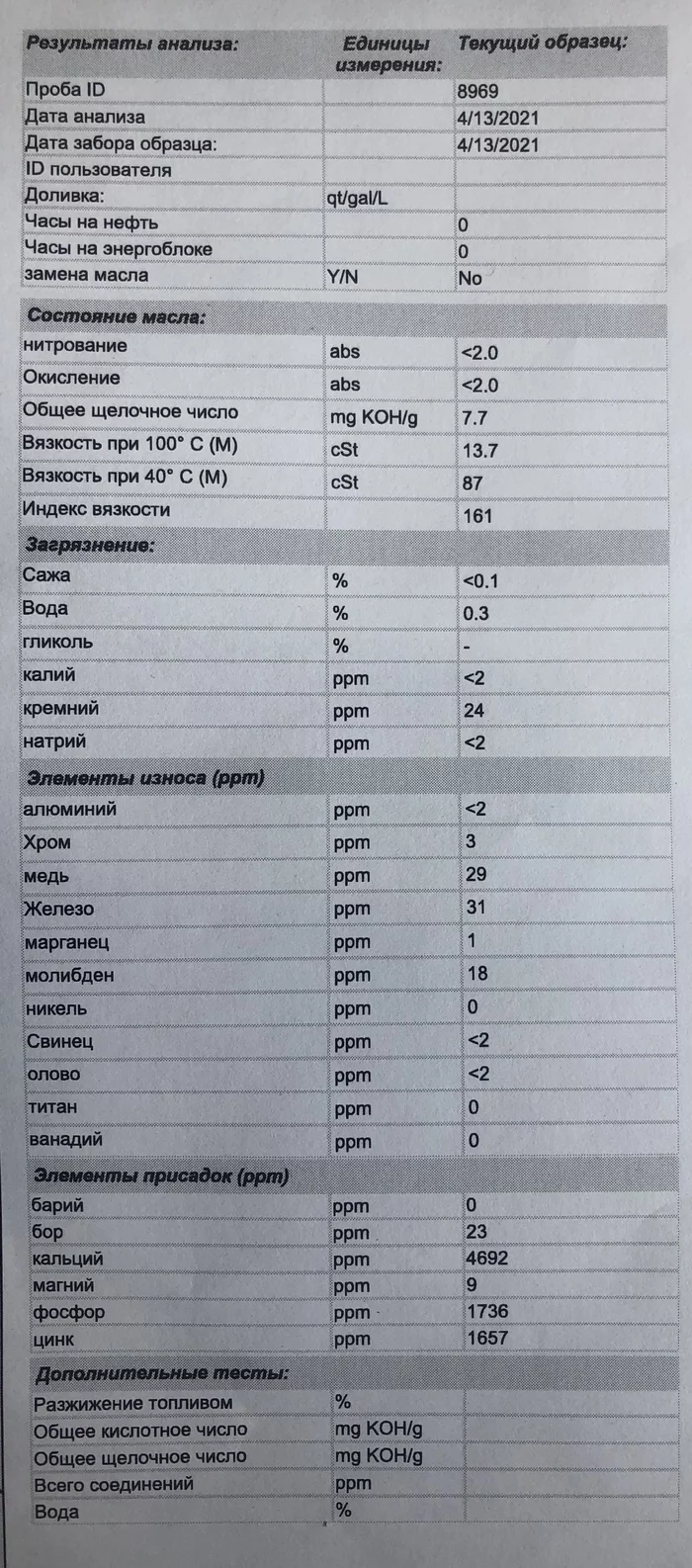 Motul 7100 10w-40 или как мне досталась подделка - Моё, Motul, Подделка, Анализ, Моторное масло, Длиннопост