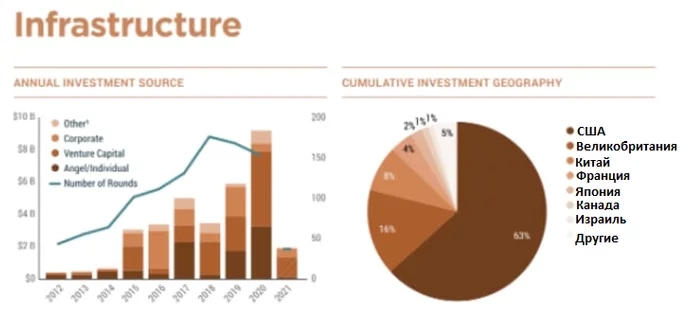 SpaceX has raised $1.16 billion in the last two months - investments in space companies could break the record this year - Spacex, Starship, Starlink, Investments, Booster Rocket, Satellite, Cosmonautics, Space, , Analytics, USA, Technologies, news