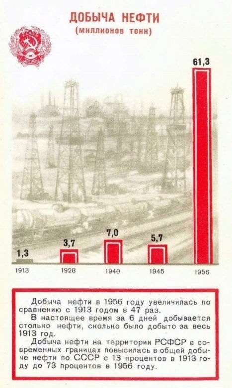 Про неэффективность плановой экономики - Плановая экономика, СССР, Статистика, Длиннопост