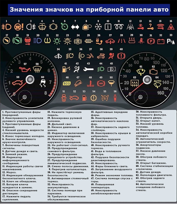 Памятка водителю | Пикабу