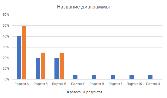 что такое импичмент почему не удалась попытка импичмента президента ельцина весной 1999. Смотреть фото что такое импичмент почему не удалась попытка импичмента президента ельцина весной 1999. Смотреть картинку что такое импичмент почему не удалась попытка импичмента президента ельцина весной 1999. Картинка про что такое импичмент почему не удалась попытка импичмента президента ельцина весной 1999. Фото что такое импичмент почему не удалась попытка импичмента президента ельцина весной 1999