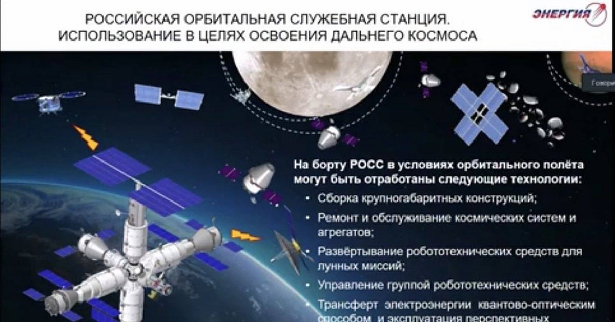 Сколько орбитальных станций в космосе сейчас. Российская орбитальная служебная станция Росс. Орбитальной служебной станции (Росс). Новая Космическая станция России Росс. Проект космической орбитальной станции РКК энергия.