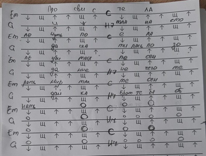 Может кому-то поможет на начальном этапе. Просвистела ДДТ