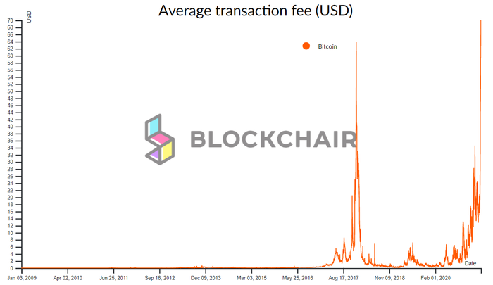    Bitcoin   $70 , , , , 