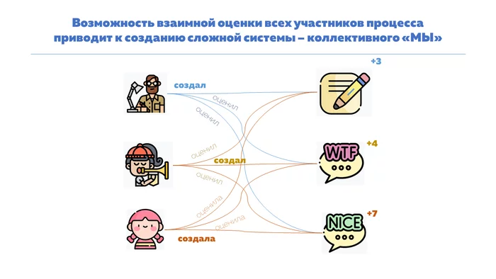 Пикабу и строительство Калининской АЭС - что общего? - Моё, Пикабу, Пикабушники, Посты на Пикабу, Логика Пикабу, Менеджмент, Социальный рейтинг, Рейтинг, Управление, АЭС, Социальный эксперимент, Проект, Строительство, Мотивация, Власть, Правила, Геймификация, Видео, Длиннопост