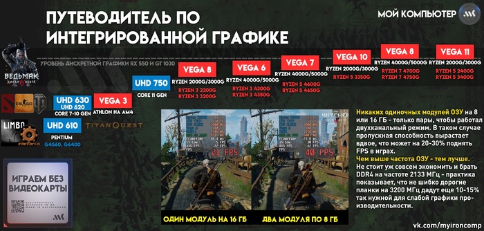 Шпаргалка по интегрированной графике