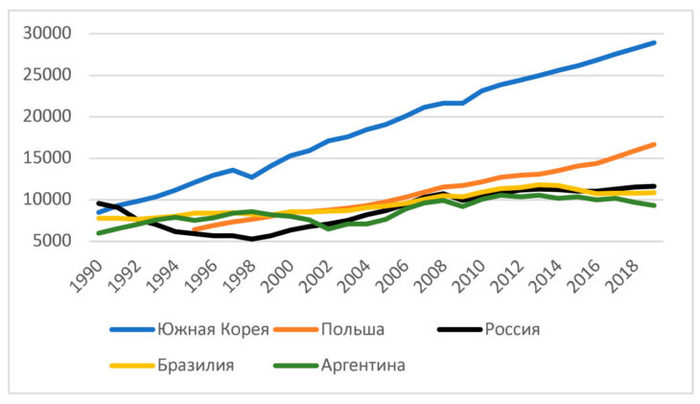 Almost all claims in one chart - Economy, Statistics, Politics, South Korea, Poland, Brazil, Russia, Argentina