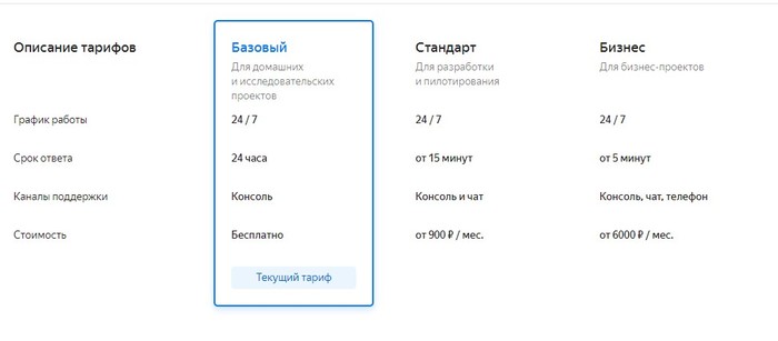 Price Secret Yandex.Cloud (Yandex.Cloud) - My, Server, Hosting, Amazon aws, Yandex., Negative