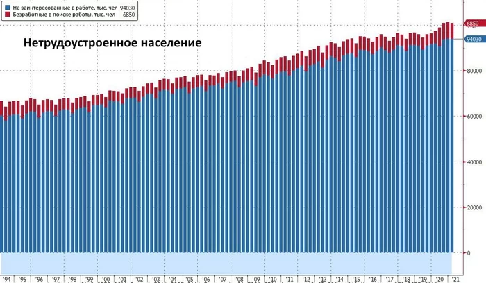 Триллионы Байдена провоцируют кризис на рынке труда - Экономика, Безусловный доход, Безработица, США, Длиннопост