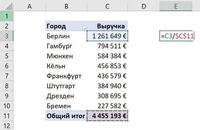 «ПОЛУЧИТЬ.ДАННЫЕ.СВОДНОЙ.ТАБЛИЦЫ» в Excel – Отключаем Microsoft Excel, Таблица, Видео, Длиннопост
