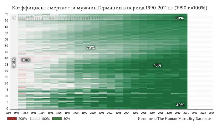 Ответ на пост «Форбс вещает про святые 90-е» - 90-е, Контрреволюция, Политика, Статистика, Демография, Ответ на пост, Длиннопост