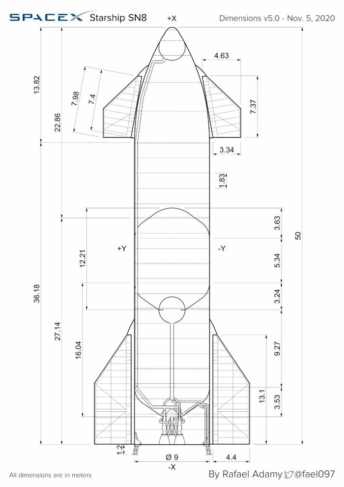 Опасный угол наклона Starship