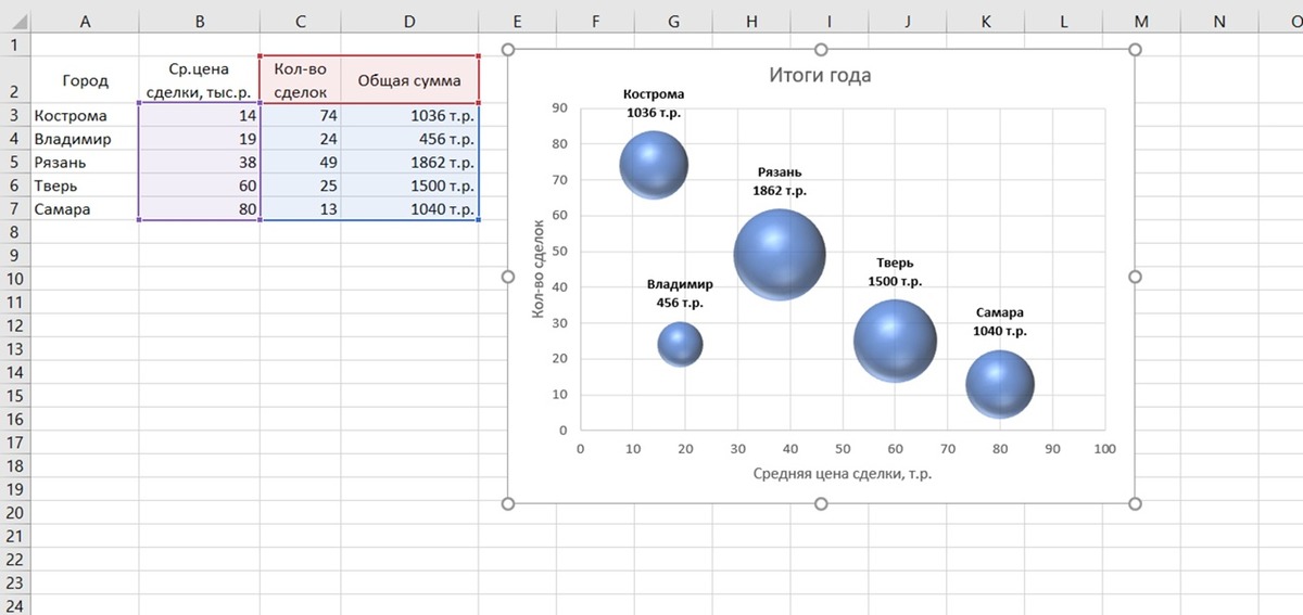 Excel пузырьковая диаграмма