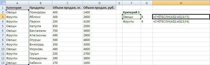 Функции для новичка - Microsoft Excel, Таблица