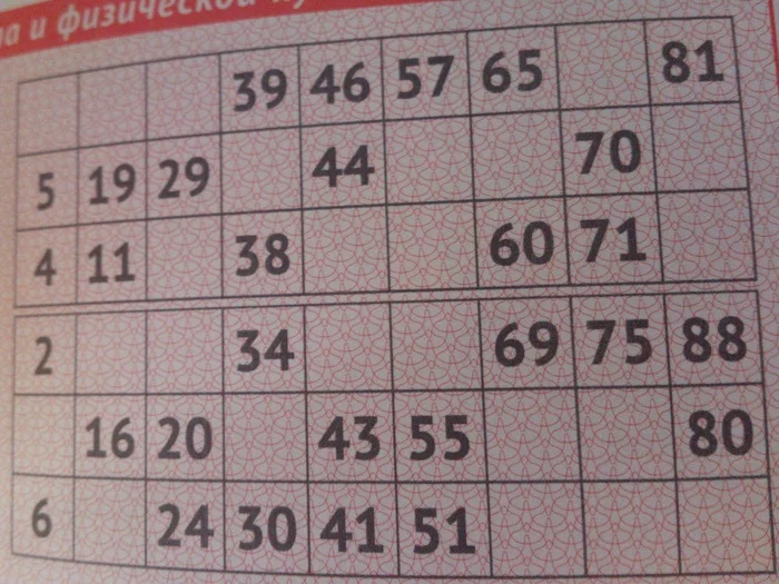 Three Russian lotto tickets with different numbers - My, Russian lotto, Lottery, Numbers, Longpost