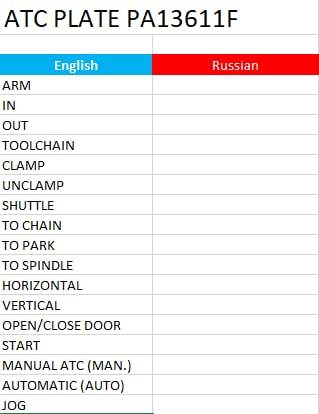 I ask for help in Russifying the values ??from the rack - My, CNC, Rack, Machine