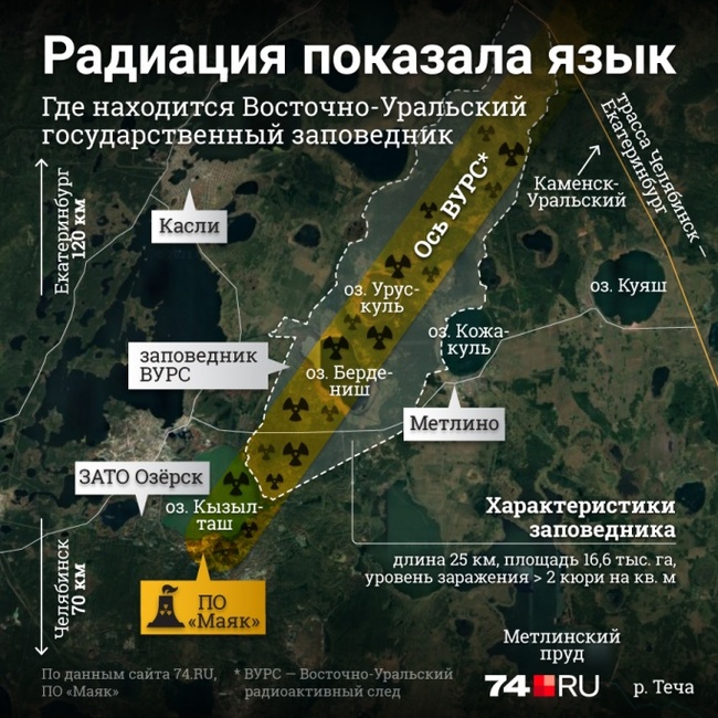 What does the only radioactive reserve in Russia look like? - By Mayak, Reserves and sanctuaries, Longpost, Southern Urals, Radiation, Protection of Nature