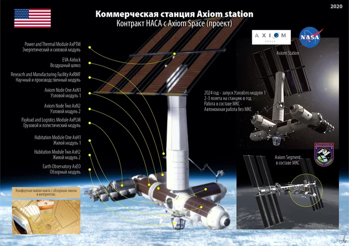 Американская Axiom Space приступила к производству элементов модулей первой частной космической станции NASA, Космонавтика, МКС, Орбитальная станция, Космос, США, Европа, Технологии, Видео, Длиннопост