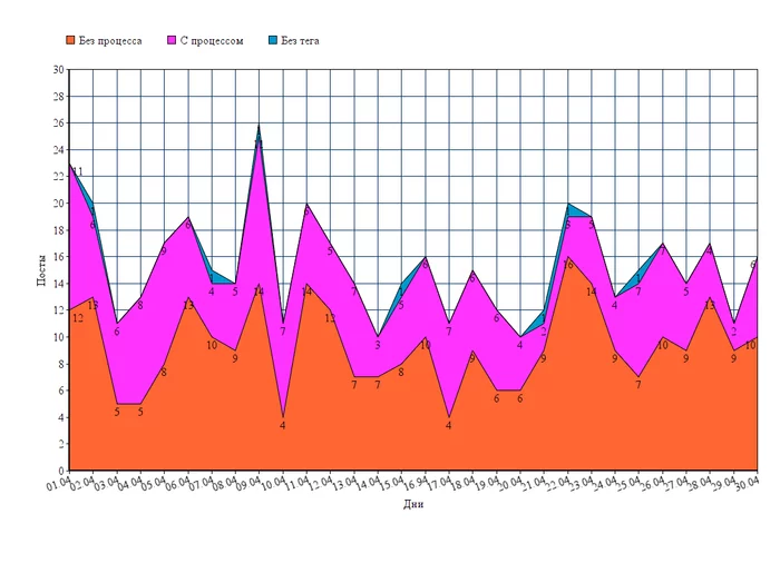 Peace, Labor, Barbecue! Long weekend and April results - My, Statistics, April, Reward, Needlework, Longpost