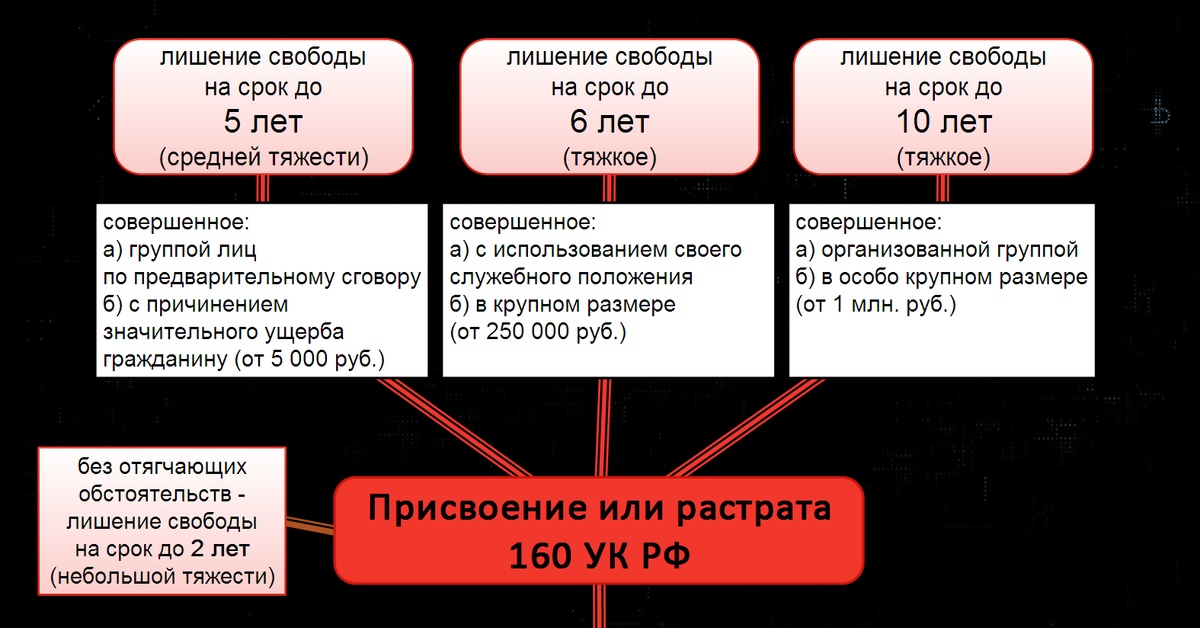 Ст 160 б