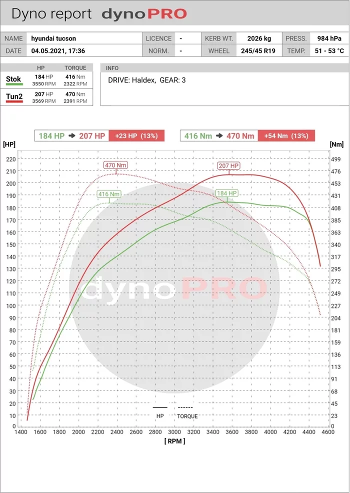 Stage1 для Hyundai Tucson 2.0D 184hp - Моё, Чиптюн, Настройка, Тюнинг, Hyundai, Hyundai Tucson, Дизель, Длиннопост, Авто