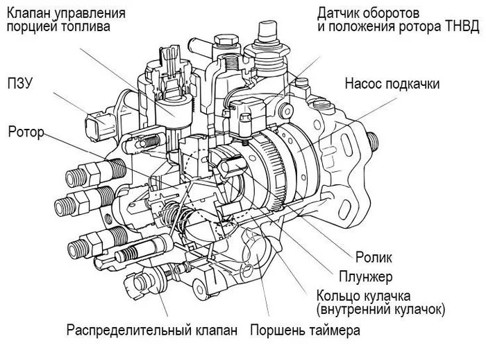 Toyota Dyna. Не запускается двигатель - Моё, Авто, Toyota, Ремонт авто, Диагностика, Автодиагностика, Автоэлектрика, Длиннопост