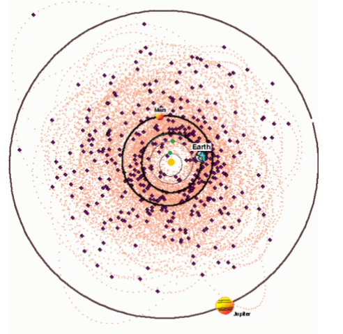 Travel to Jupiter's moons using heat and water without electrolysis or cryogenics - Space, Satellite, Yards, Longpost