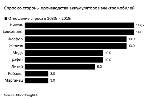 Запасайтесь редкоземельными металлами! - Экономика, Редкоземельные элементы, Китай, США, Зелёная энергия, Длиннопост