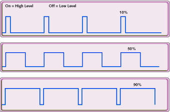 Reply to the post “20 ways to blink an LED on Arduino” - My, Arduino, Electronics, Programming, Alexgyver, Video blog, Pwm, Shim, Video, Reply to post, Longpost