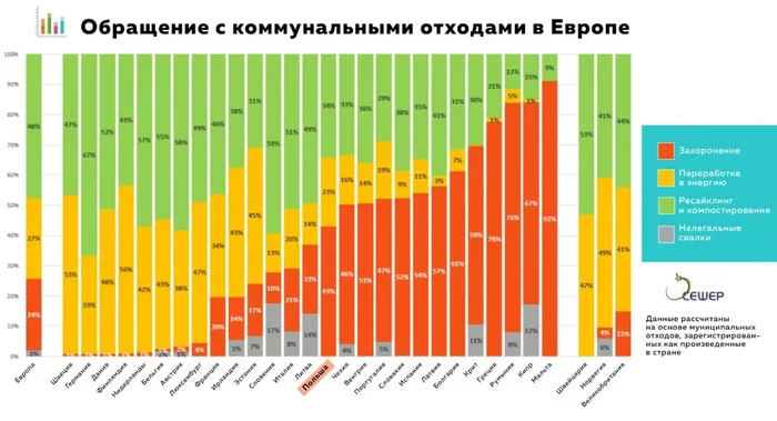How the waste management system in Poland is changing - Ecology, Poland, Garbage, Waste recycling, Separate garbage collection, Longpost
