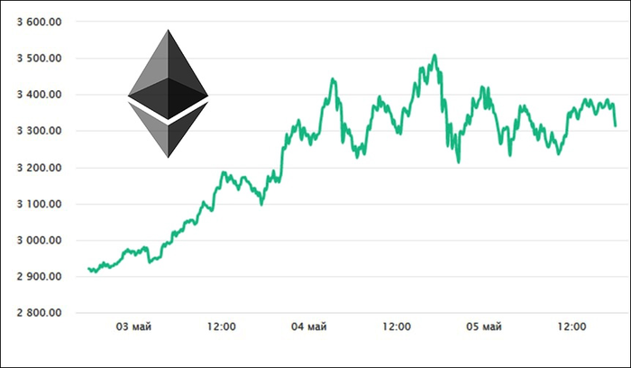   Ethereum      Ethereum, , , 