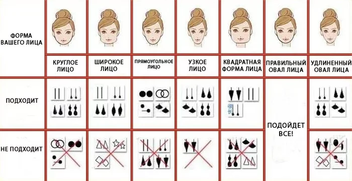 How to choose the right earrings - Fashion, Earrings, Style, Jewelry, Face, Gold, Silver, Longpost