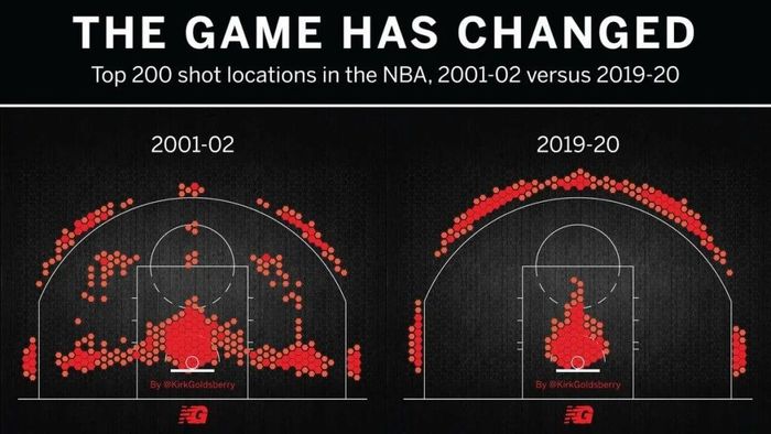 -200       NBA  2001-2002  2019-2020 