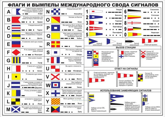 как пройти практику на корабле. Смотреть фото как пройти практику на корабле. Смотреть картинку как пройти практику на корабле. Картинка про как пройти практику на корабле. Фото как пройти практику на корабле