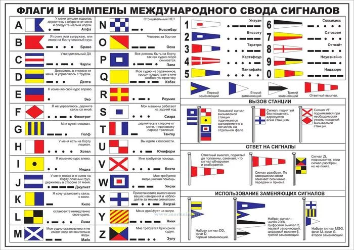 Ever Given. Egypt gives back and why we know the position of the ship on the map so accurately. AIS - My, Ever Given container ship, Shipping, Container, Sea, Shipping, Logistics, Vessel, Crash, Longpost, Navigation, Navigation, Cards