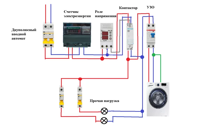 Electric shock from household appliances - My, Safety, Earthing, Dishwasher, Dishwasher, Problem, Voltage monitoring relay, Washing machine, Electric shock, Ouzo, Электрик, Electrician, Electric stove, Electricity, Electrical board, Longpost