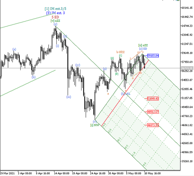 BitCoin vs US Dollar H8