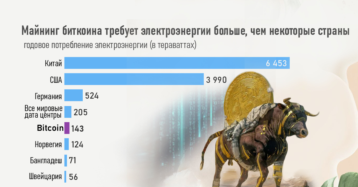 сколько потребляет майнинг. сколько потребляет майнинг. расход электроэнергии майнинг фермы. габариты t2t 30th. сколько квт потребляет майнинговая ферма.