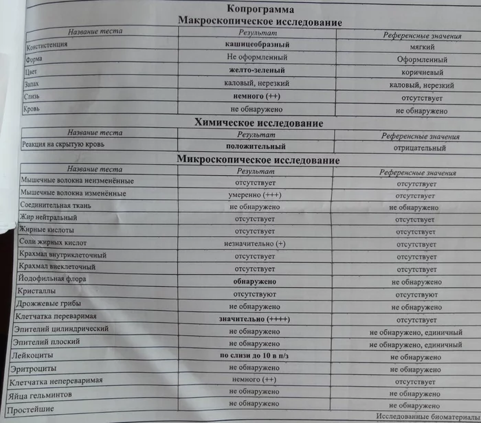 Анализ годовалого ребенка - Нужен совет, Микрофлора кишечника, Биология, Врачи, Анализ, Расшифровка