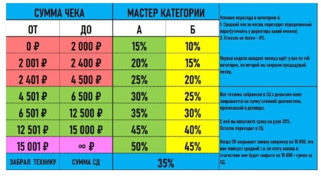 Как мне посчастливилось поработать на мошенников - Моё, Негатив, Мошенничество, Ремонт компьютеров, Ремонт ноутбуков, Длиннопост