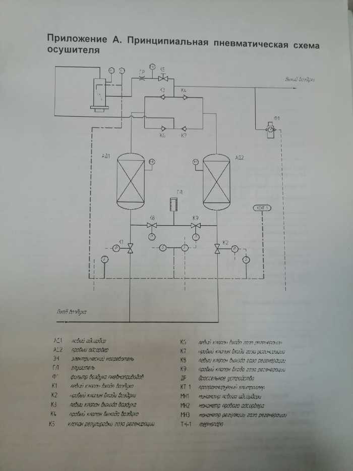 Помогите в модернизации советского индустриального осушителя - Помощь, Кипиа, Модернизация, Компрессор, Осушитель, Длиннопост