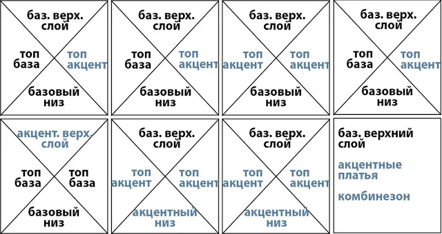 Как покупать одежду так, чтобы она сочеталась со всем - Мода, Стиль, Новости, Одежда, Совет, Длиннопост