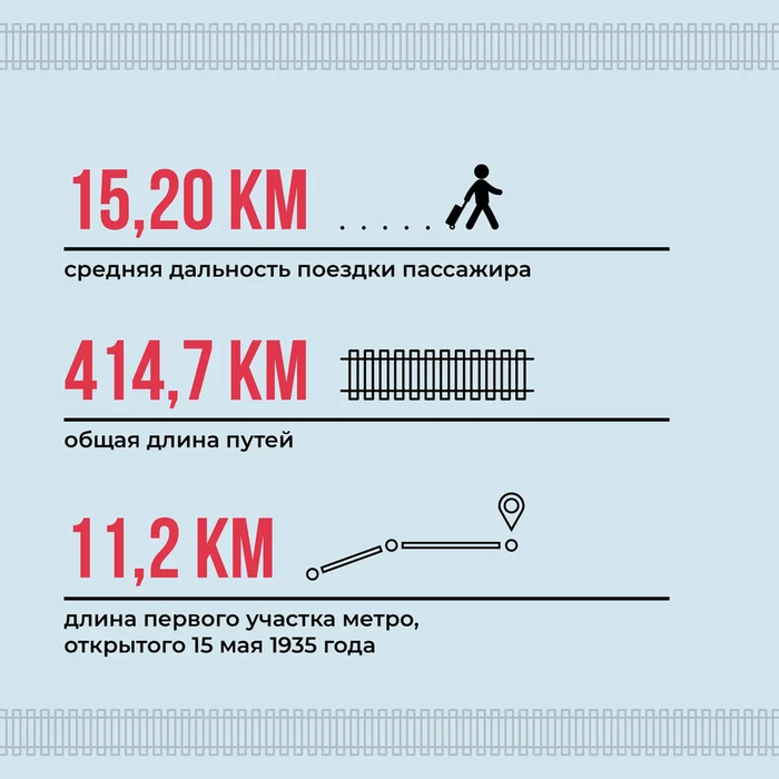 15 мая день метрополитена картинки