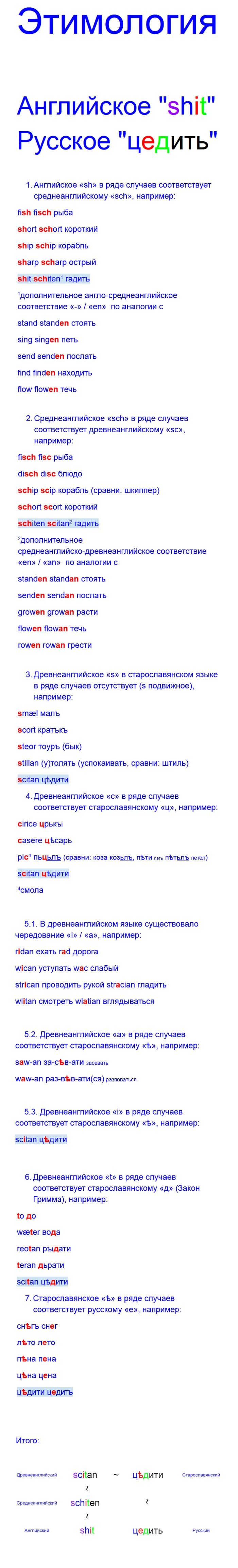 Цедить этимология - Моё, Диванная этимология, Народная этимология, Длиннопост, Этимология