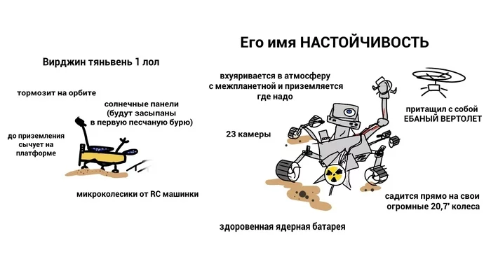 The Virgin Tianwen-1 and the CHAD Perseverance - Космос, Китай, Марс, Марсоход, Тяньвэнь-1, Perseverance, Юмор, Virgin and Chad, , Марсианский вертолет Ingenuity, Превосходство, Мемы