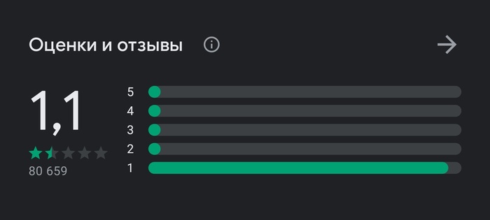 For w3bsit3-dns.com! - My, W3bsit3-dns.com, Rating, Appendix, Blocking